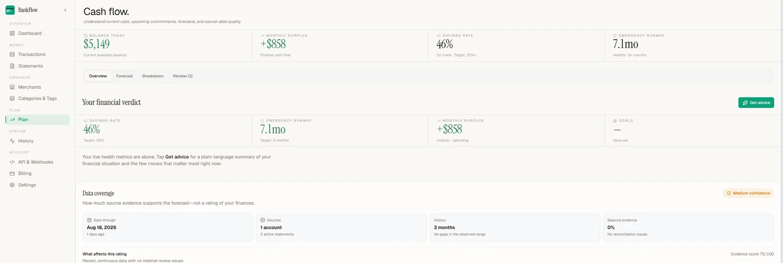 BankFlow Cash Flow Overview tab showing the financial verdict metrics and the data coverage card