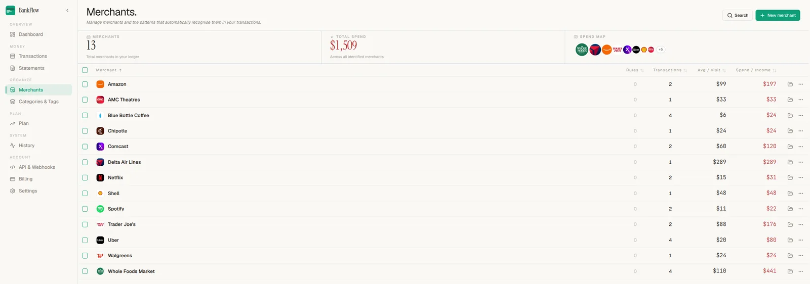 BankFlow Merchants page listing recognized merchants with rule counts, transaction counts, and spend totals